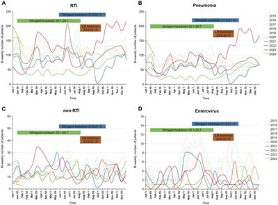 Respiratory pathogen analysis in pediatric inpatients unraveled the infection pattern of Mycoplasma pneumoniae post the COVID-19 pandemic